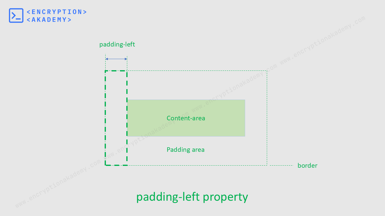 padding-left