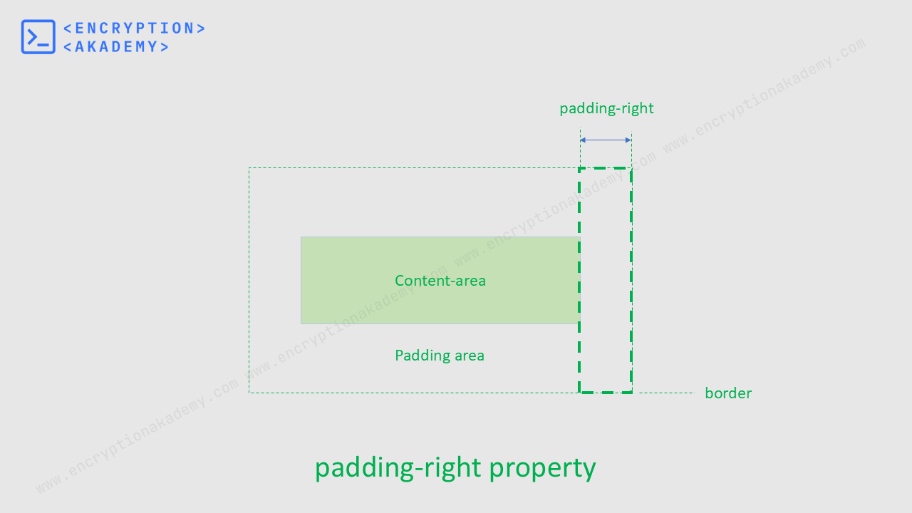 padding-right