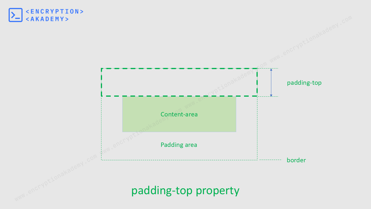 padding-top