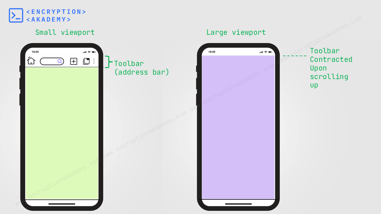 small-vs-large-viewport